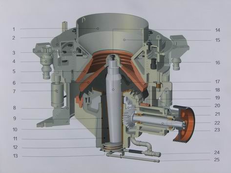 圆锥式破碎机各部件介绍